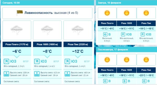 Снегопост видео хроника снежного шторма в Красной Поляне